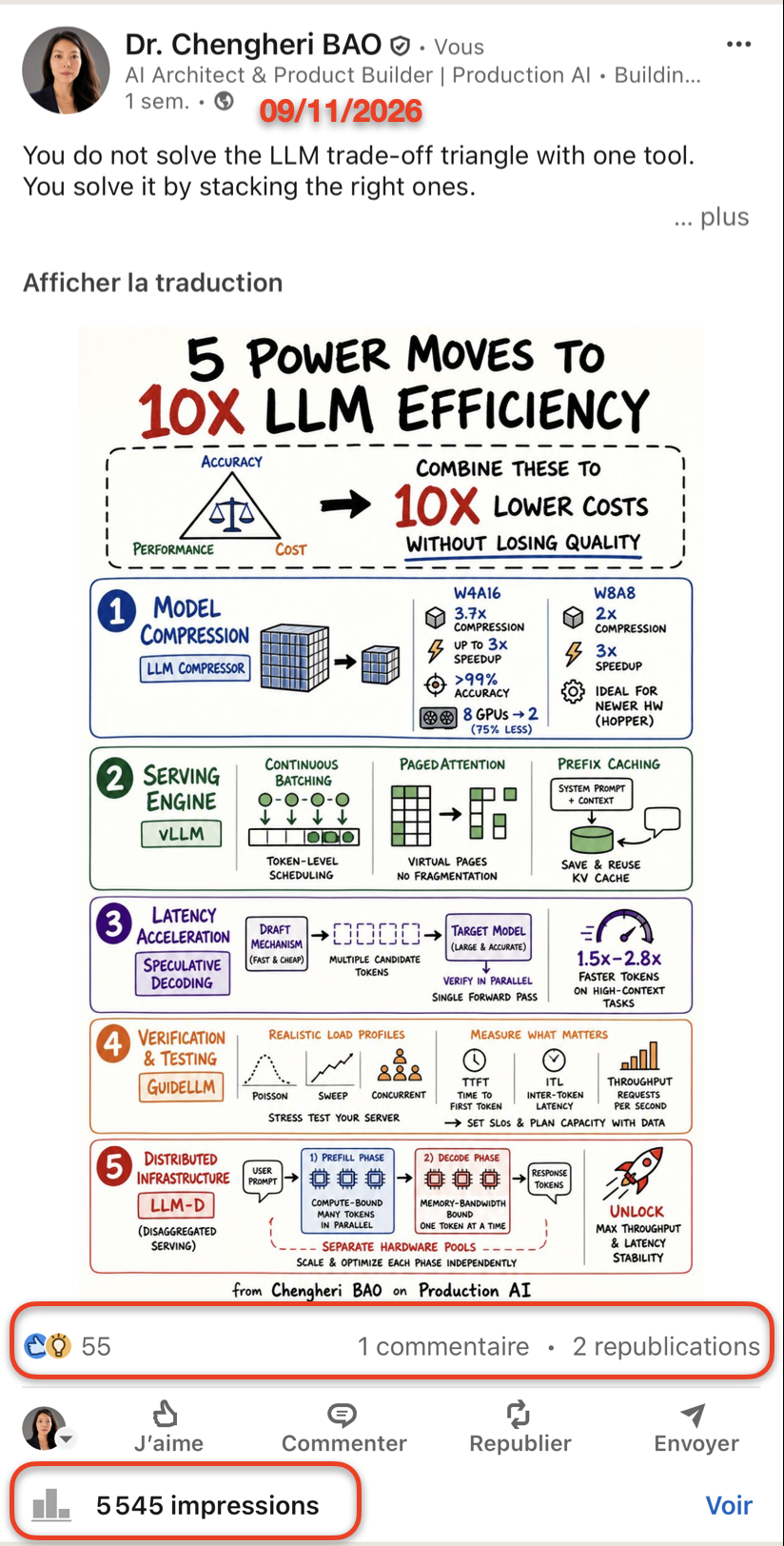 LinkedIn post: 5 power moves to 10x LLM efficiency — 5,545 impressions